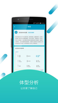 健康医疗APP定制开发分析-好身材